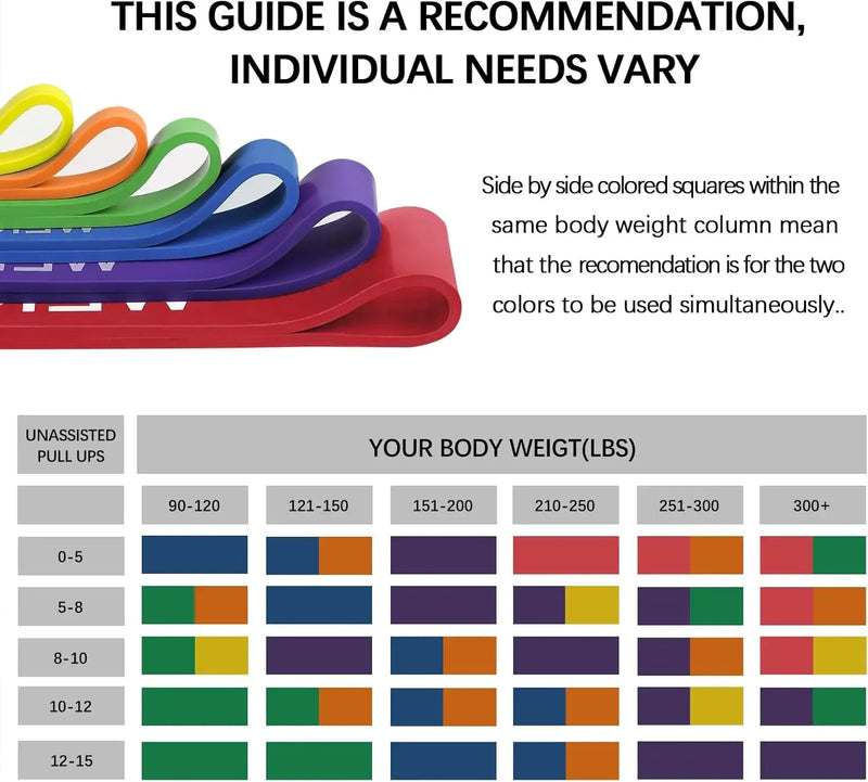 Resistance Pull-Up Assist & Powerlifting Bands
